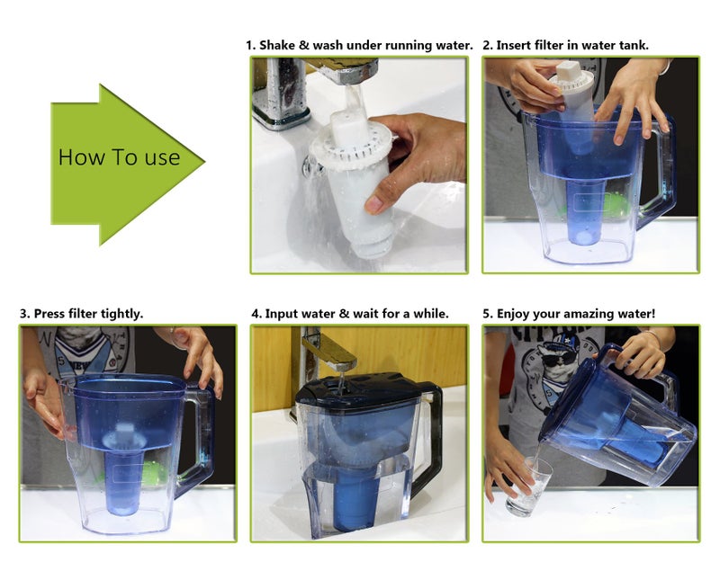 Alkadrops Replacement Water Filters, Alkaline Water Filter Replacement, Ionized Water Filter Cartridge, Reduce Chloride, hard metals, increase pH,7 Stage, used for Pitcher - 3-Pack - Image 4